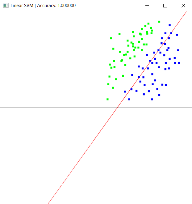 Support Vector Machine